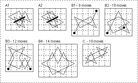 An illustration of the moves of the knight piece. The knight moves